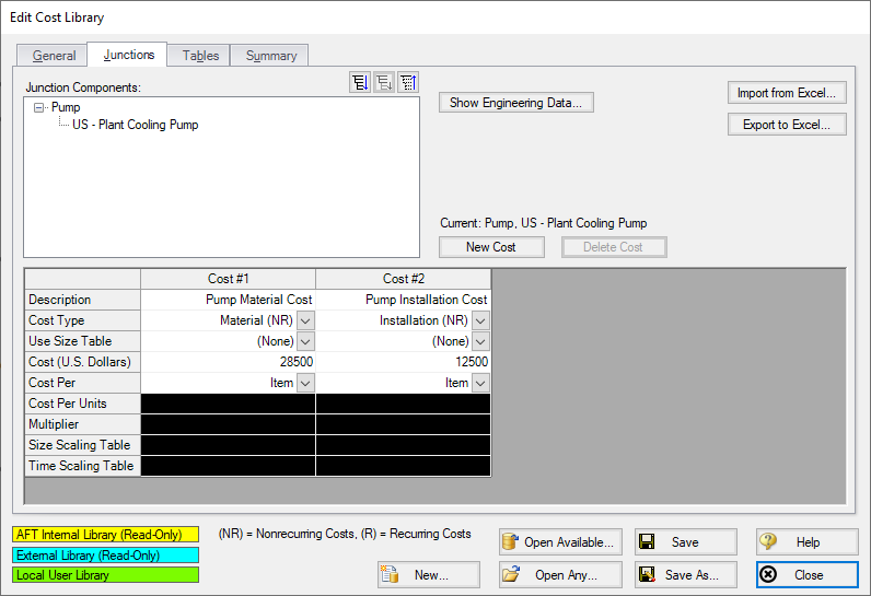 The Junctions tab of the Cost Library window with Material and Installation costs defined for pumps.